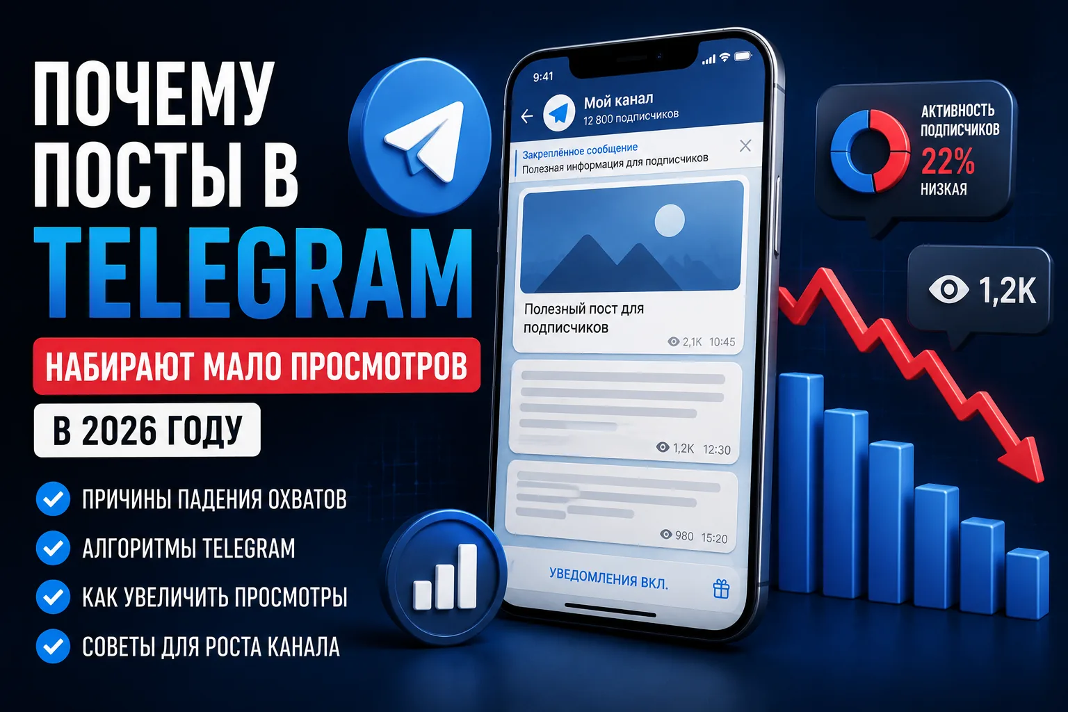 Почему посты в Telegram набирают мало просмотров в 2026 году
